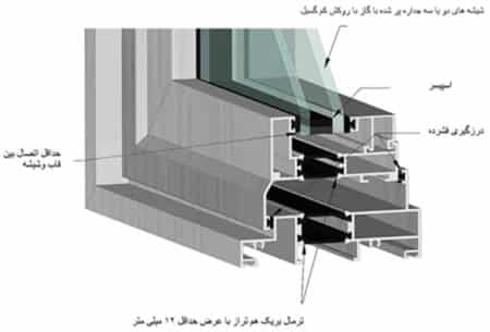 پنجره آلومينيومي ترمال بريک با روکش کم گسيل