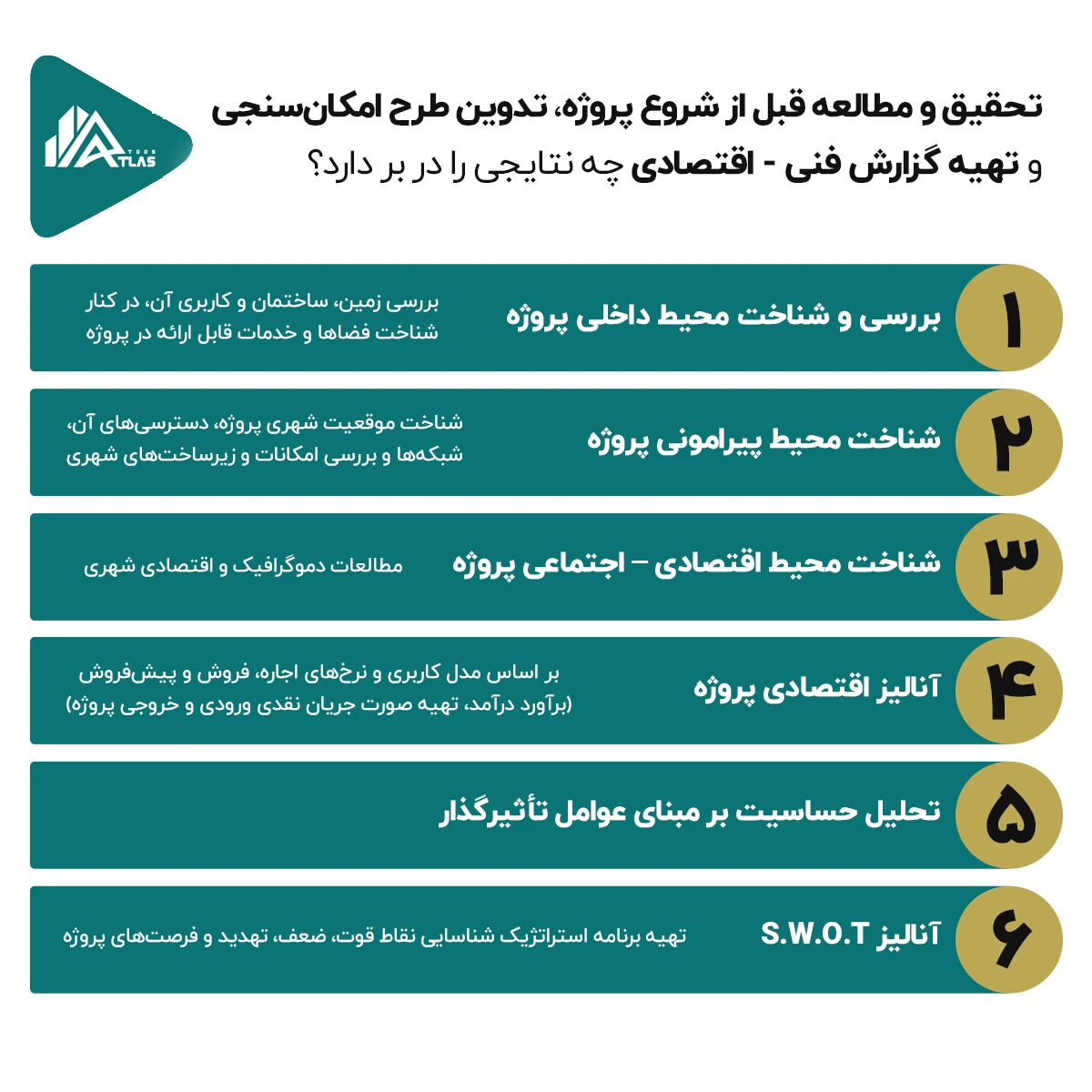 مطالعات اقتصادی در حوزه صنعت ساختمان چیست