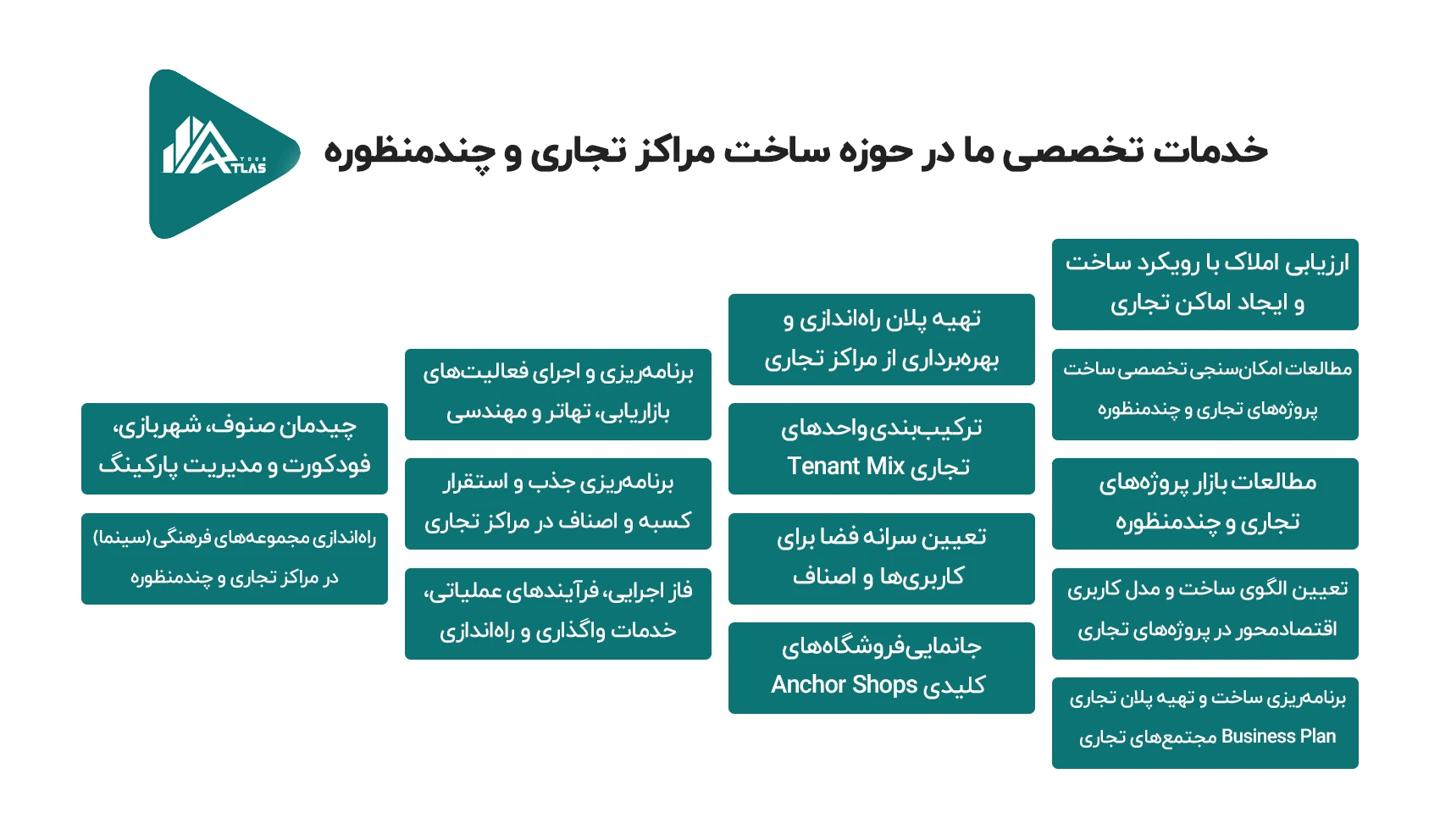 راهکار راه اندازی و بهره برداری