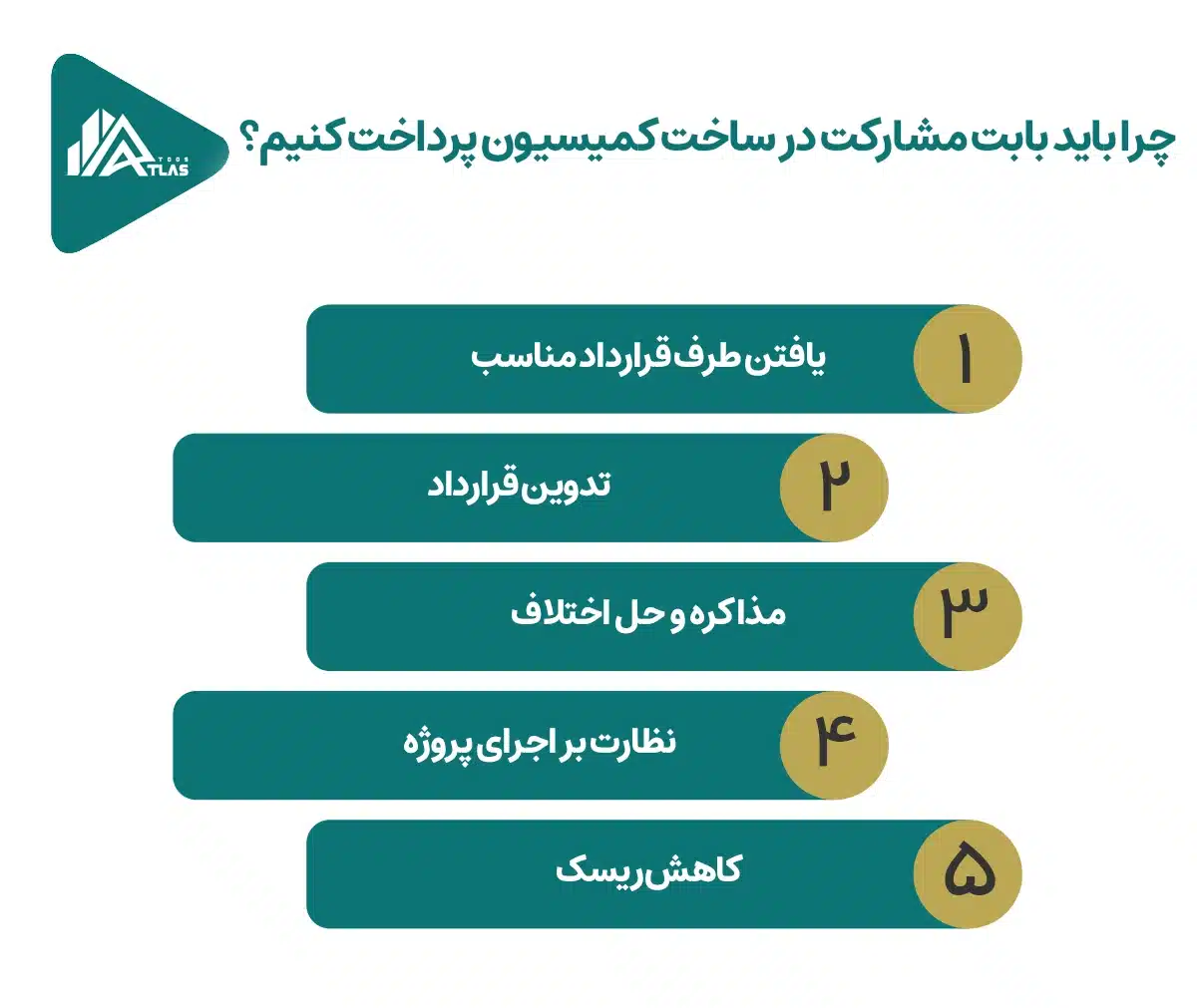 چرا باید بابت مشارکت در ساخت کمیسیون پرداخت کنیم؟